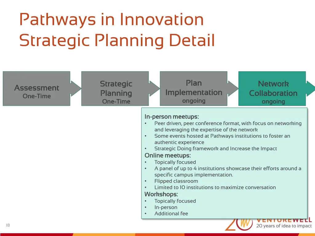 pathways in innovation strategic planning detail 1