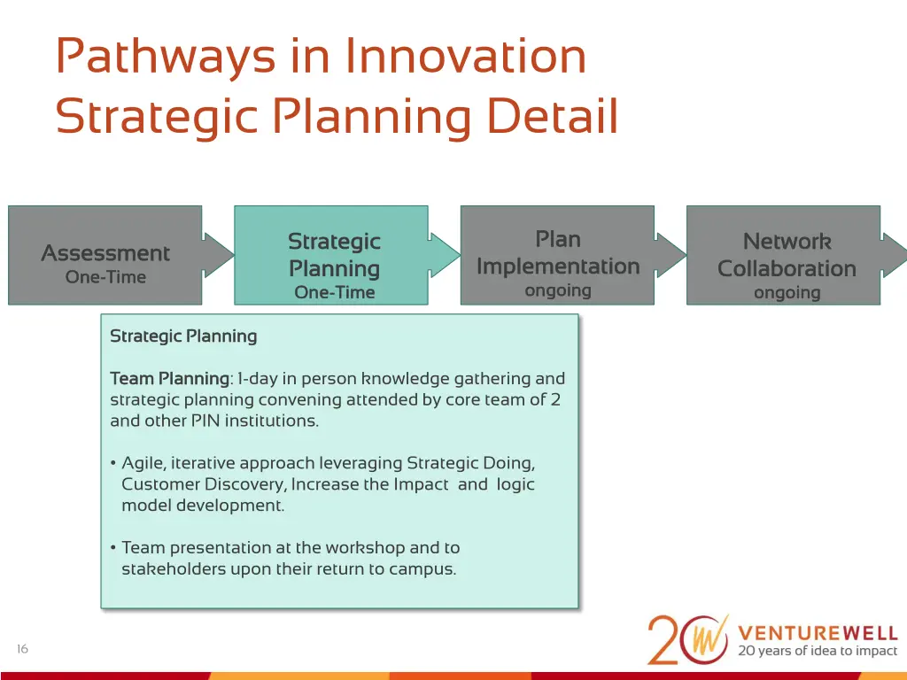 pathways in innovation strategic planning detail