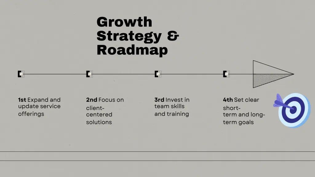 growth strategy roadmap