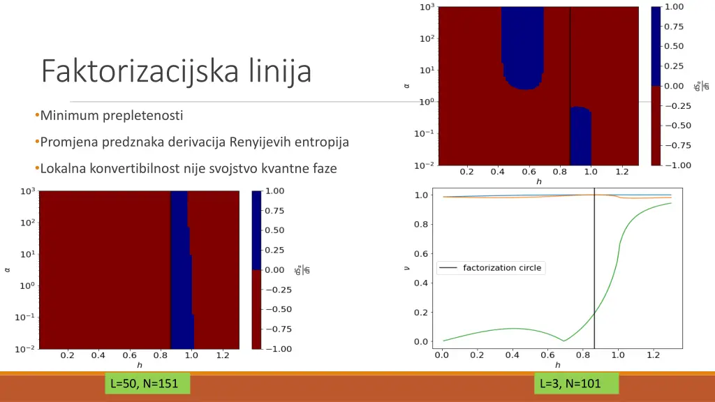 faktorizacijska linija