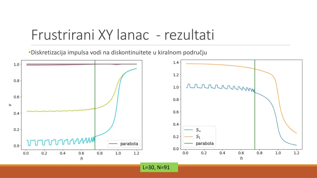 frustrirani xy lanac rezultati