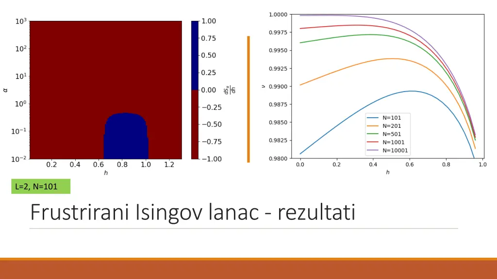 l 2 n 101