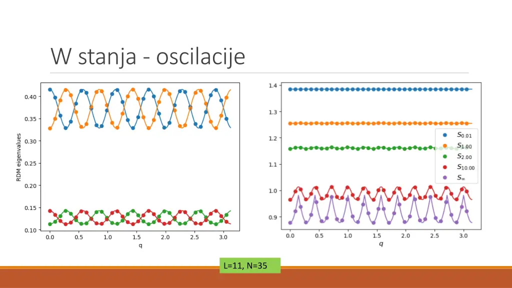 w stanja oscilacije