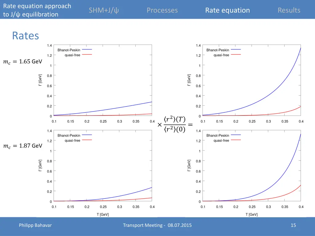 rate equation approach to j equilibration 15