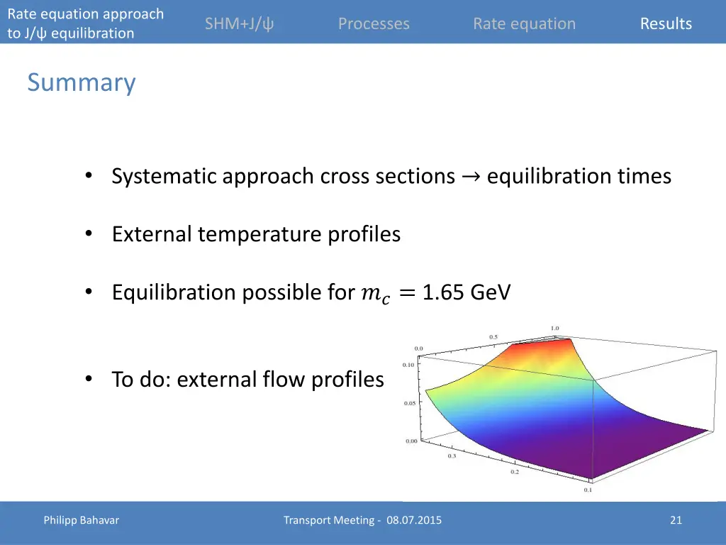 rate equation approach to j equilibration 21