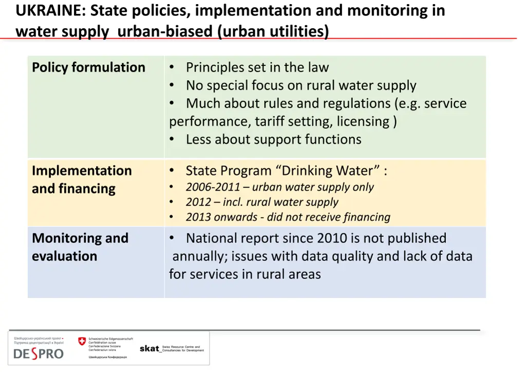 ukraine state policies implementation