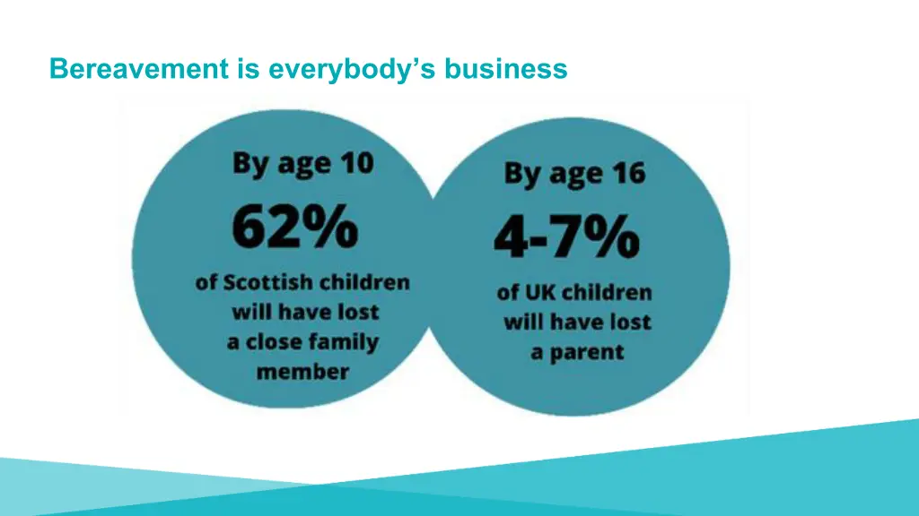 bereavement is everybody s business