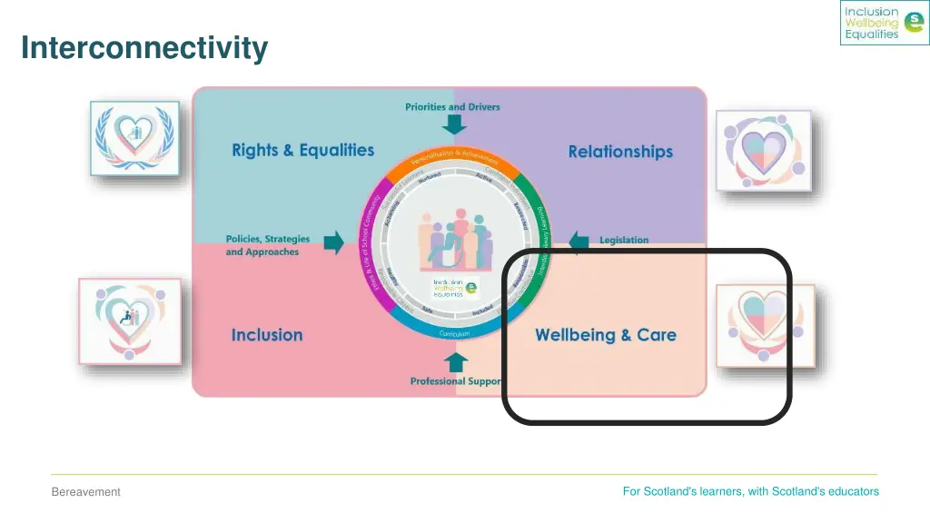 interconnectivity