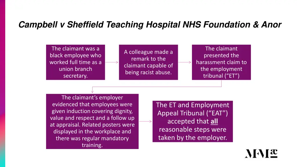 campbell v sheffield teaching hospital