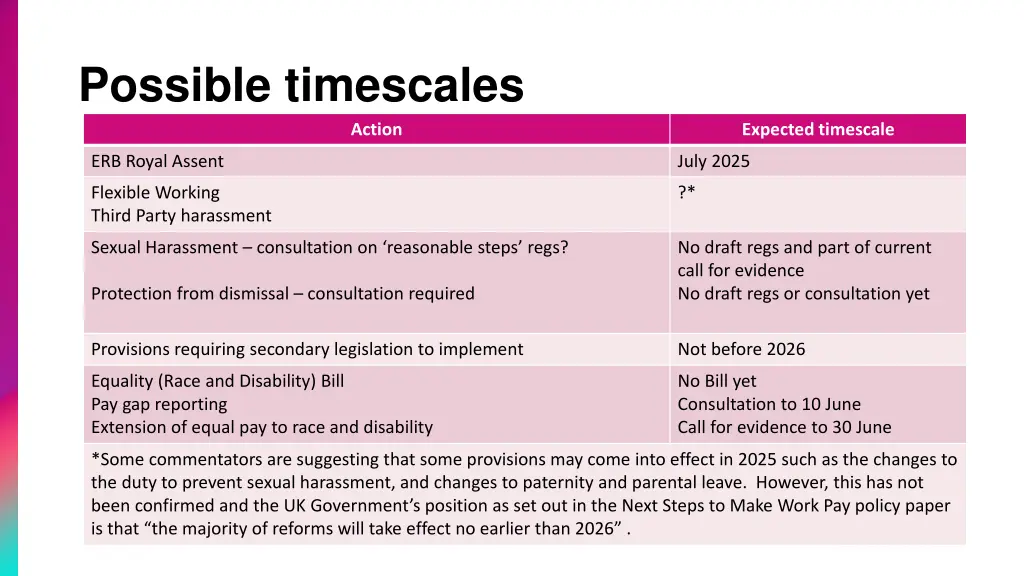 possible timescales