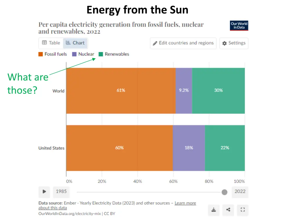 energy from the sun 12
