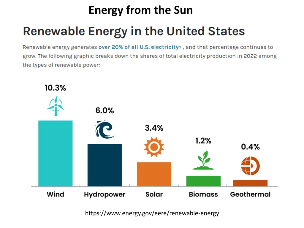 energy from the sun 14