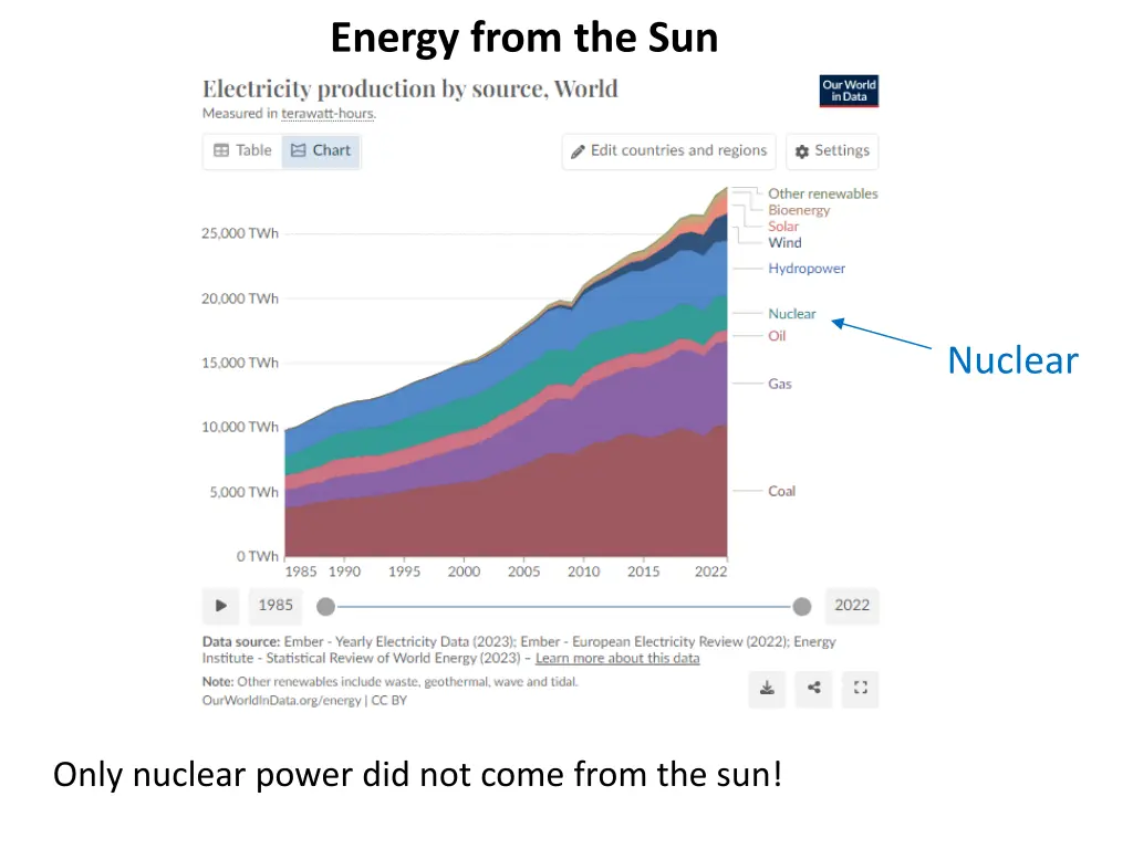 energy from the sun 16