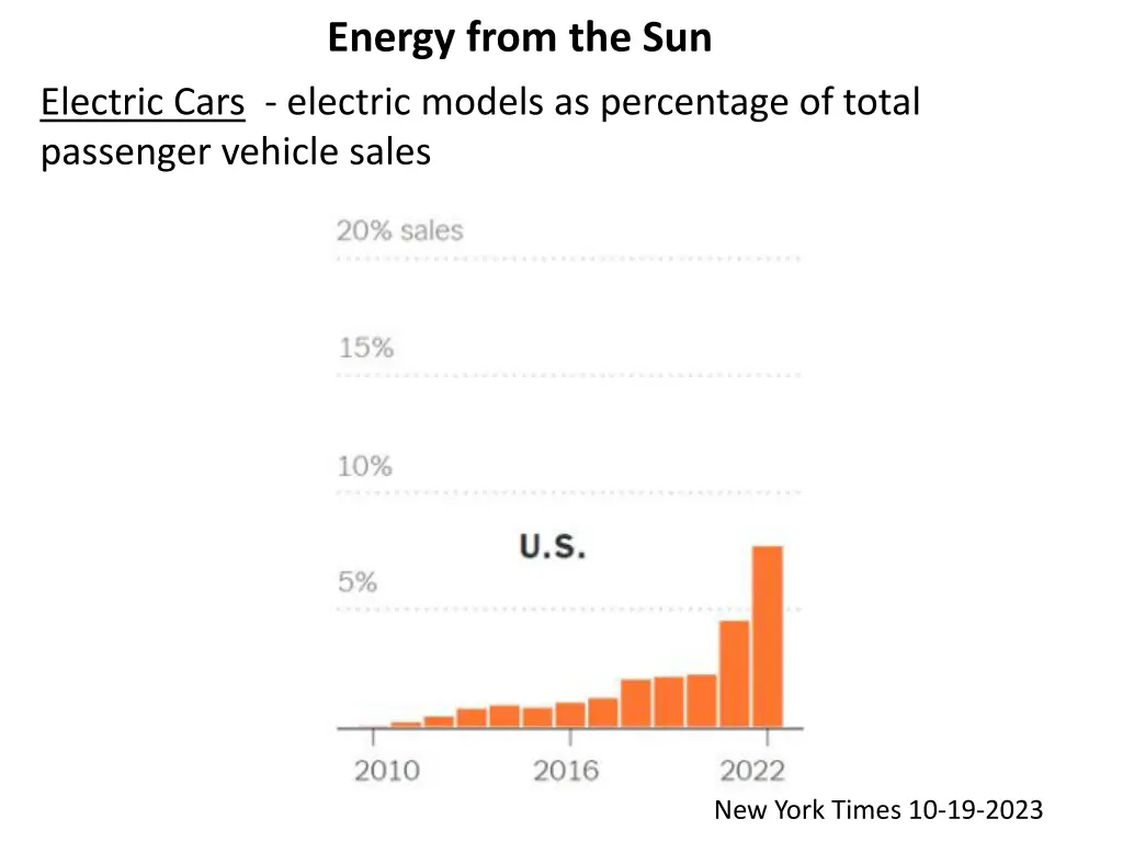 energy from the sun 2