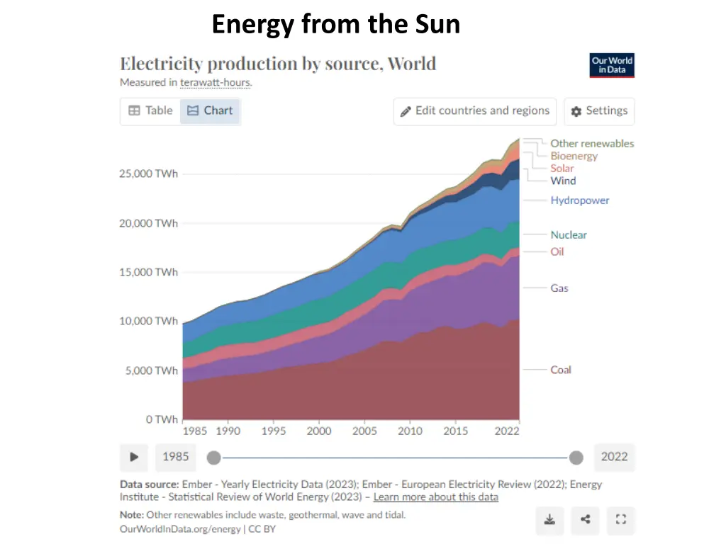 energy from the sun 6