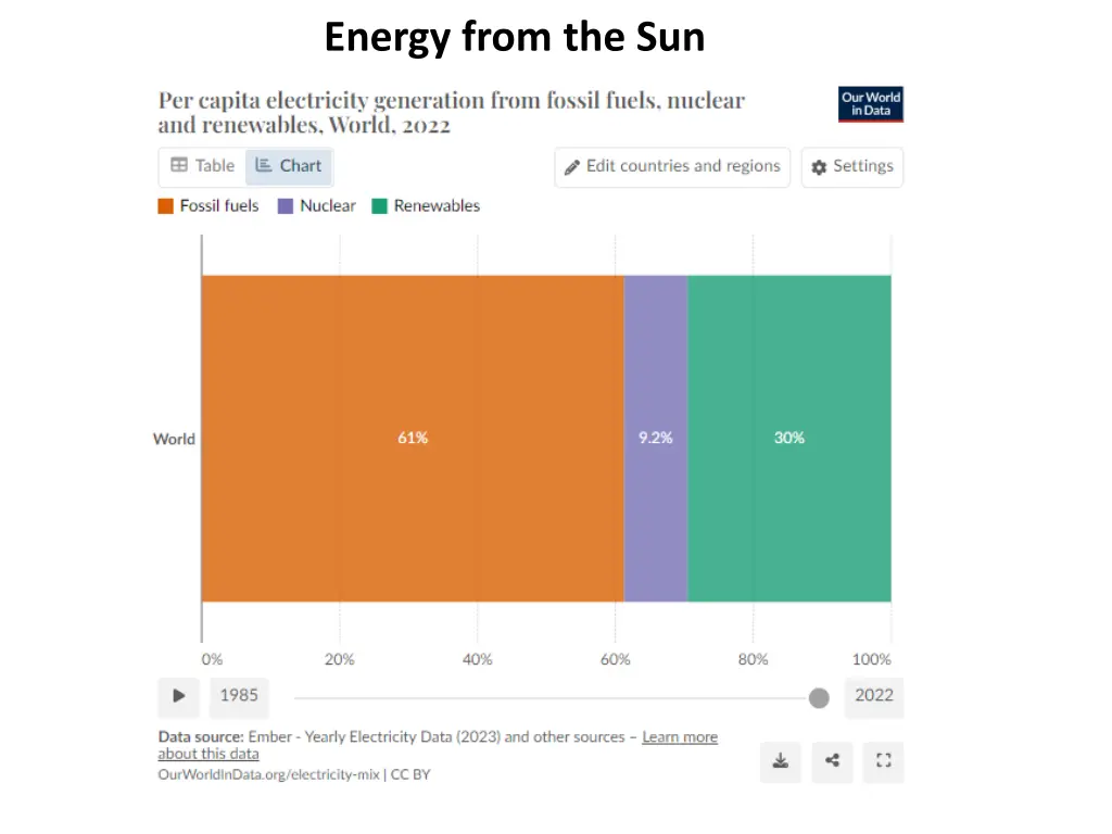 energy from the sun 7