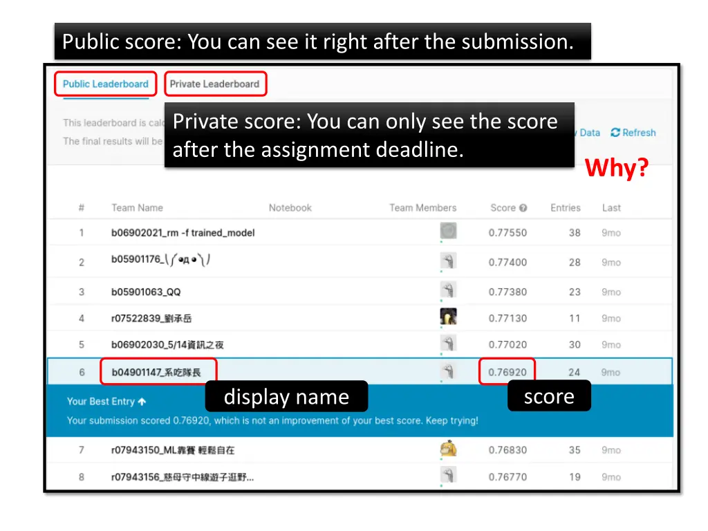 public score you can see it right after