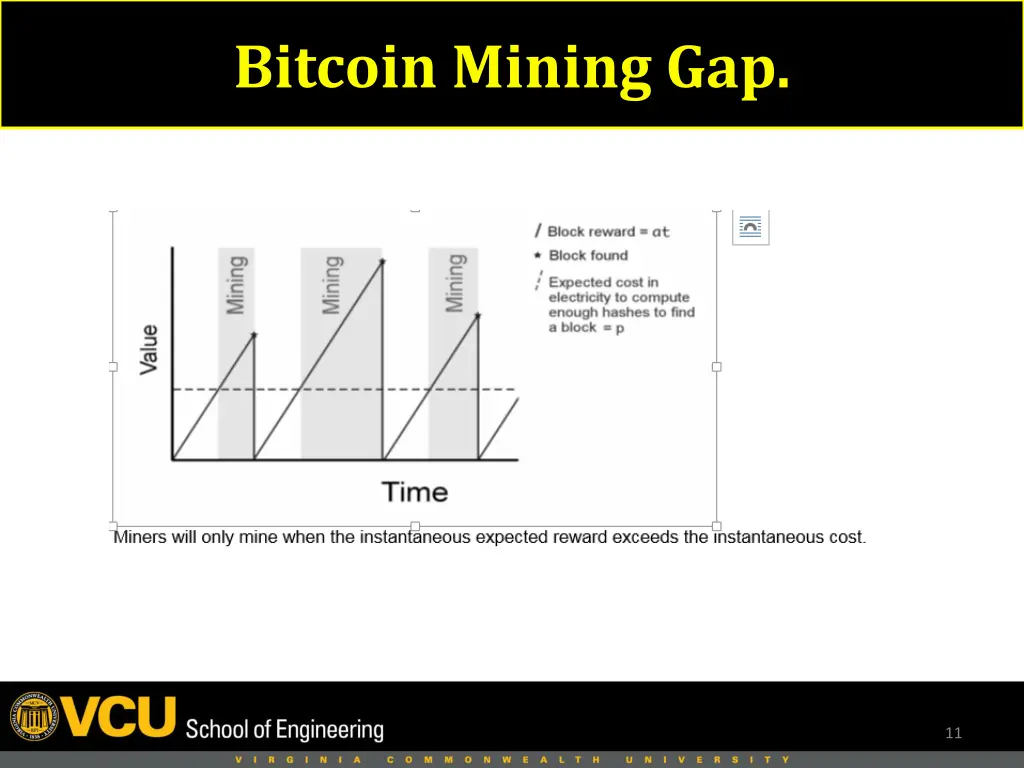 bitcoin mining gap 1