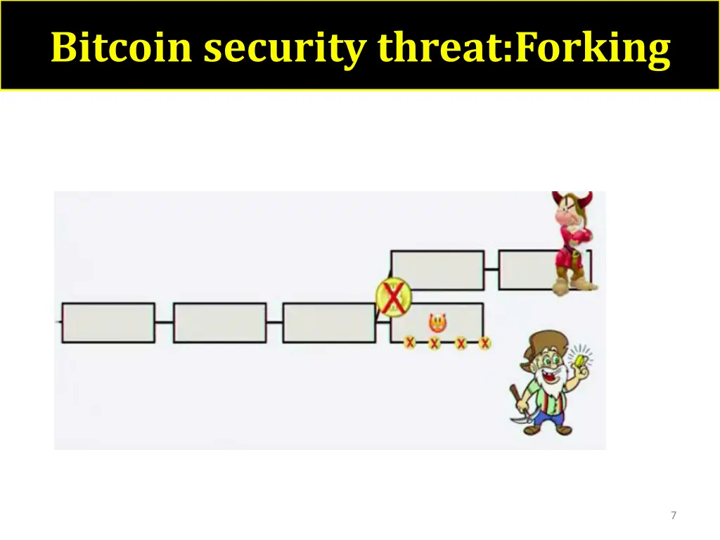 bitcoin security threat forking