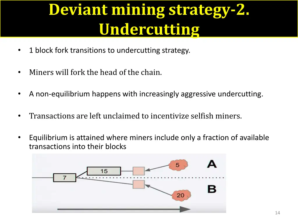 deviant mining strategy 2 undercutting