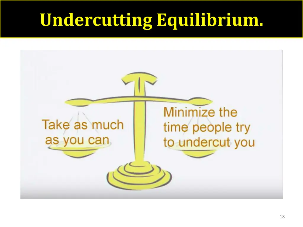 undercutting equilibrium