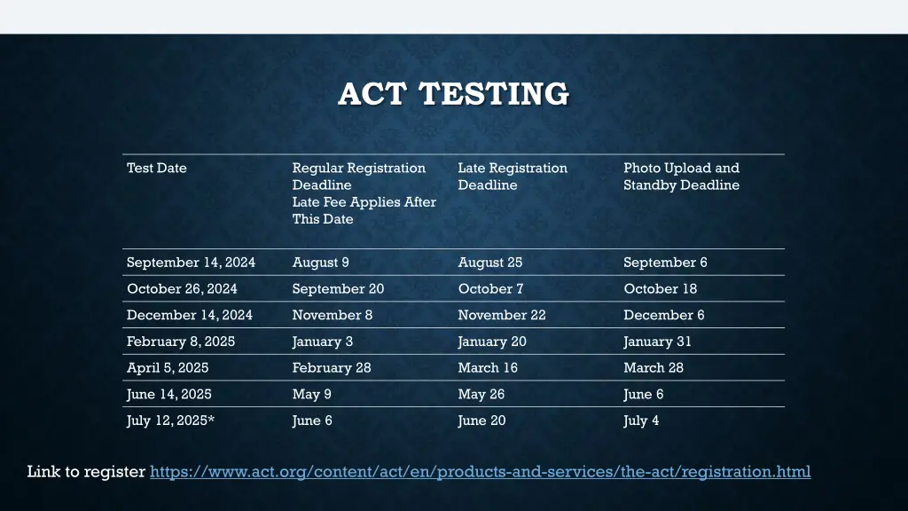 act testing