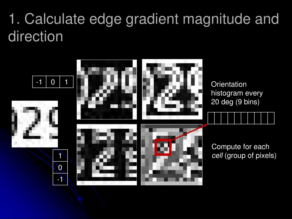 1 calculate edge gradient magnitude and direction