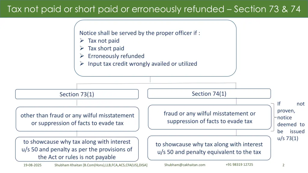 tax not paid or short paid or erroneously