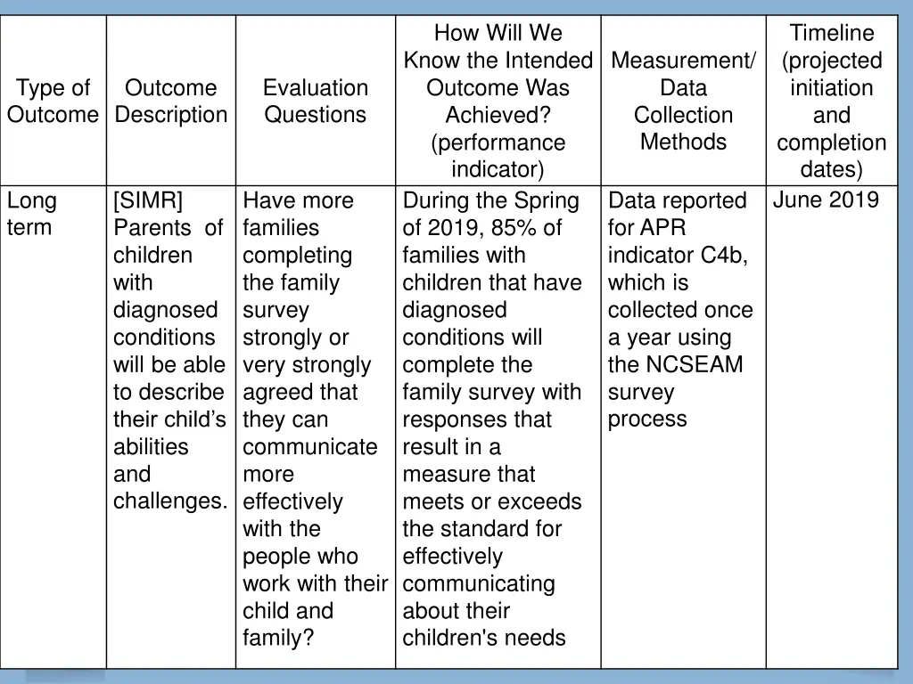 how will we know the intended outcome 2