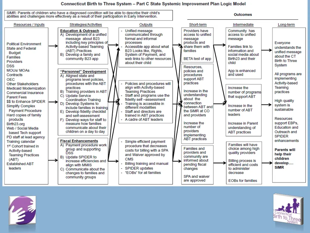 slide3