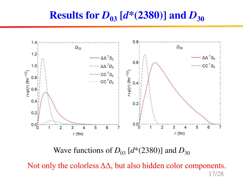 results for d 03 d 2380 and d 30