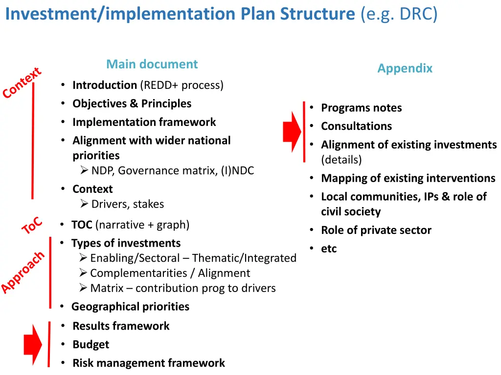 investment implementation plan structure e g drc