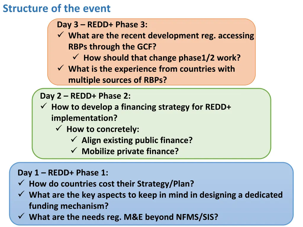 structure of the event