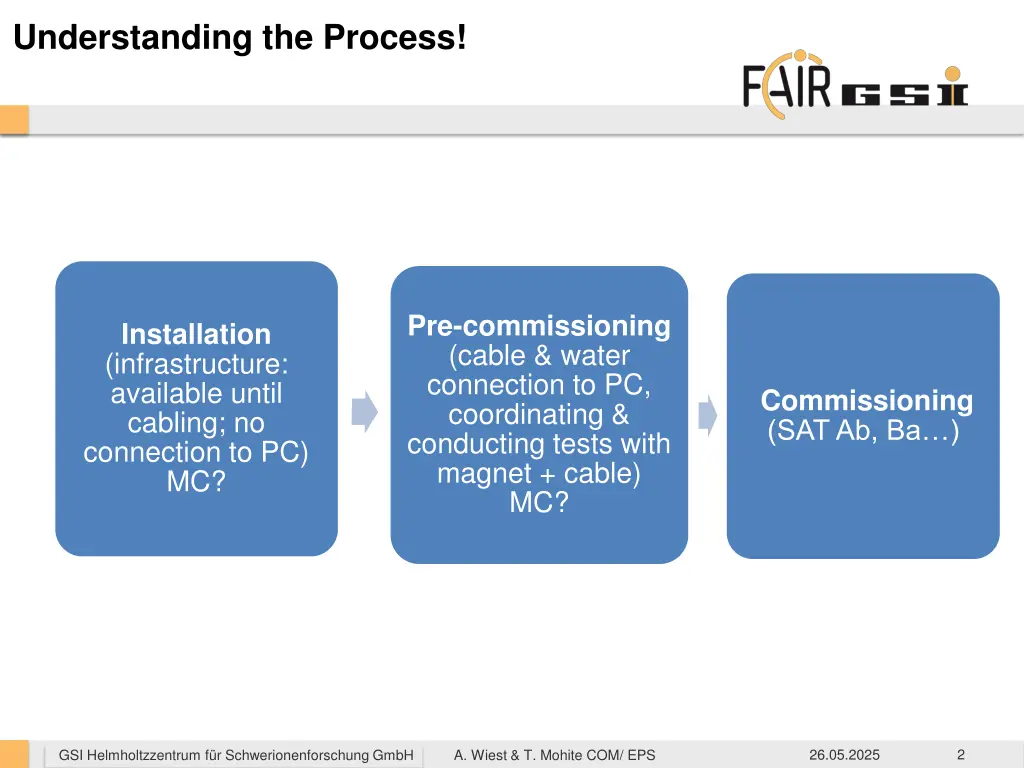 understanding the process