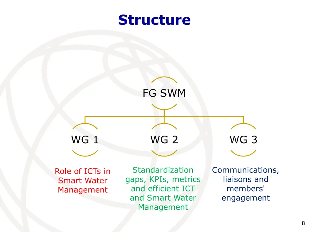 structure
