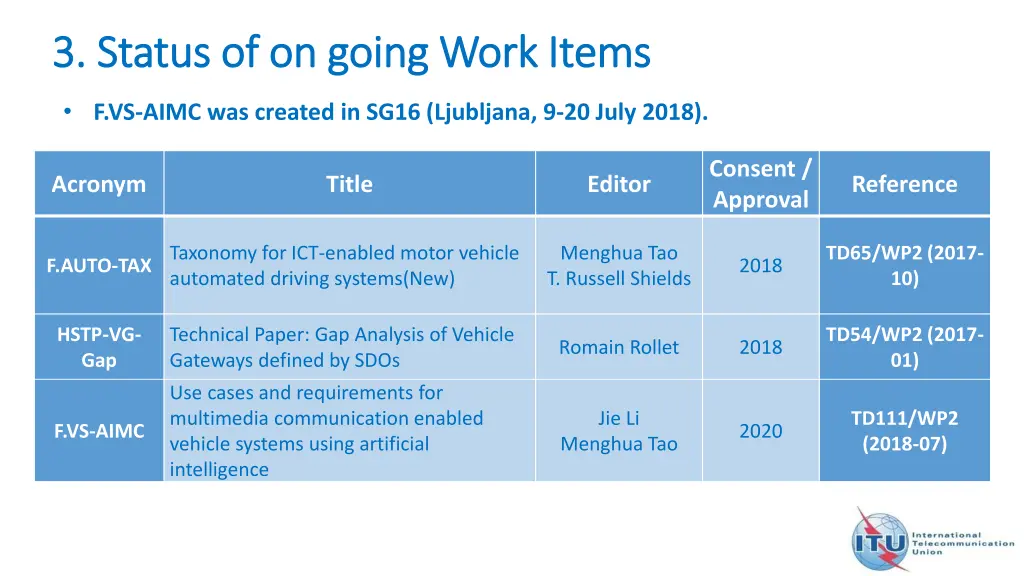3 status of on going work items 3 status