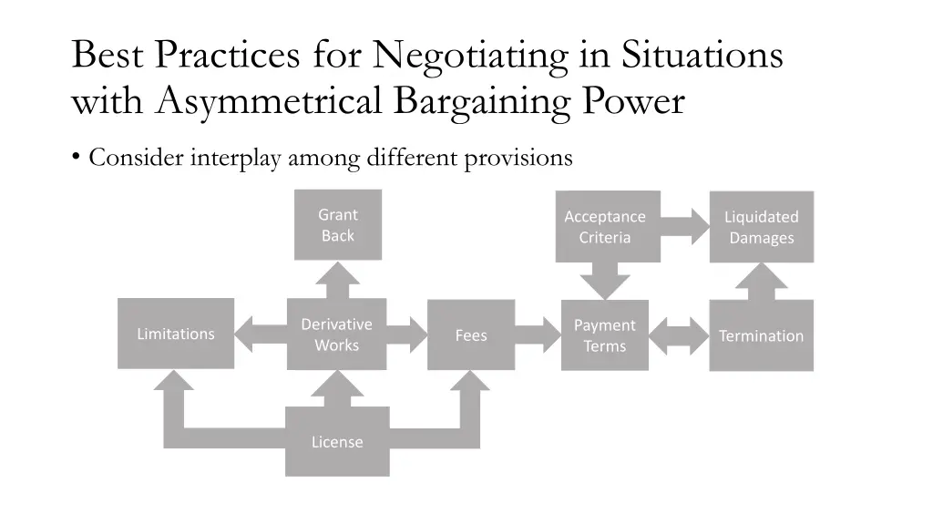 best practices for negotiating in situations with
