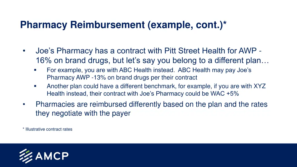 pharmacy reimbursement example cont 2