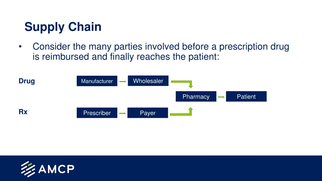 supply chain