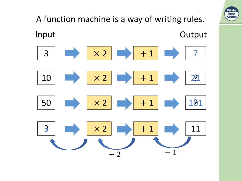 a function machine is a way of writing rules 1
