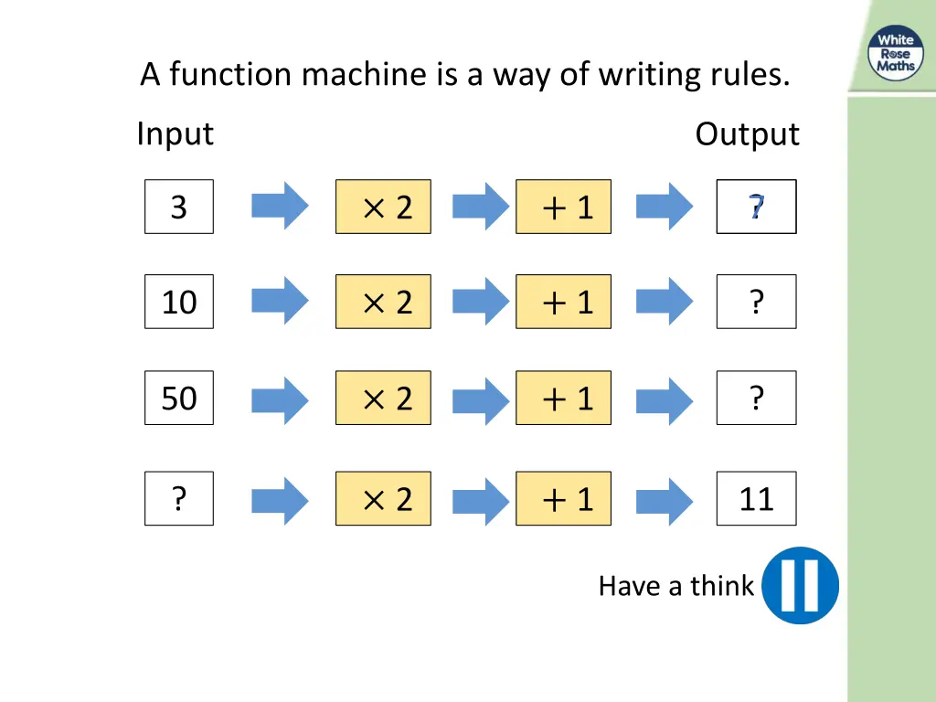 a function machine is a way of writing rules