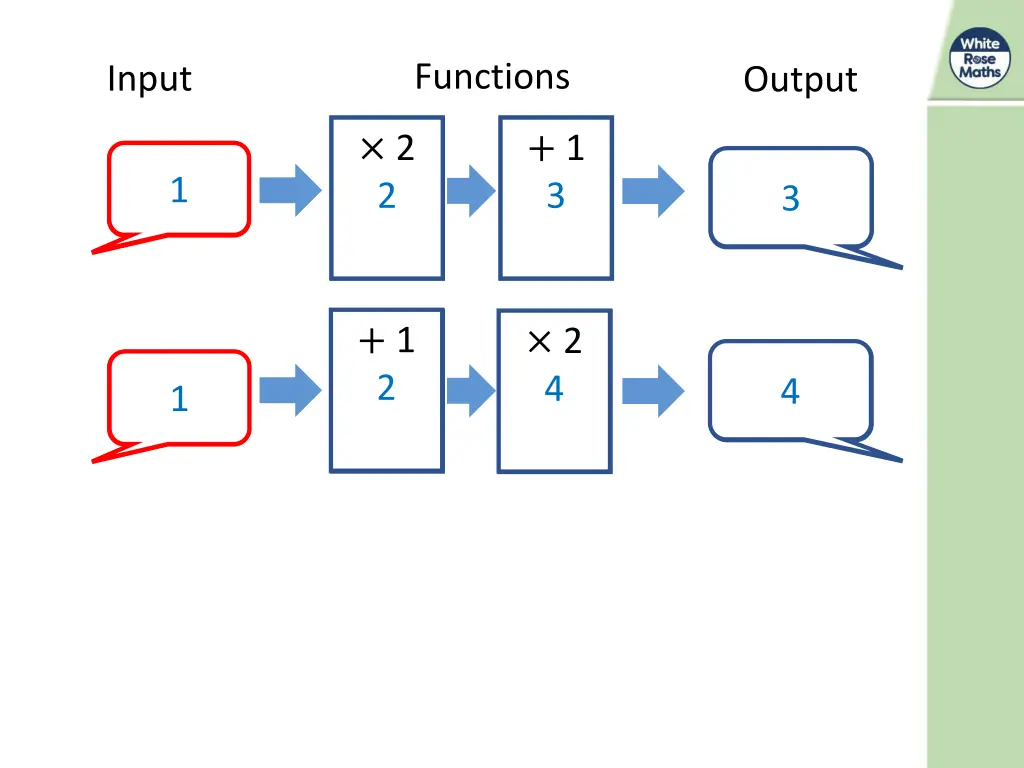 functions 1