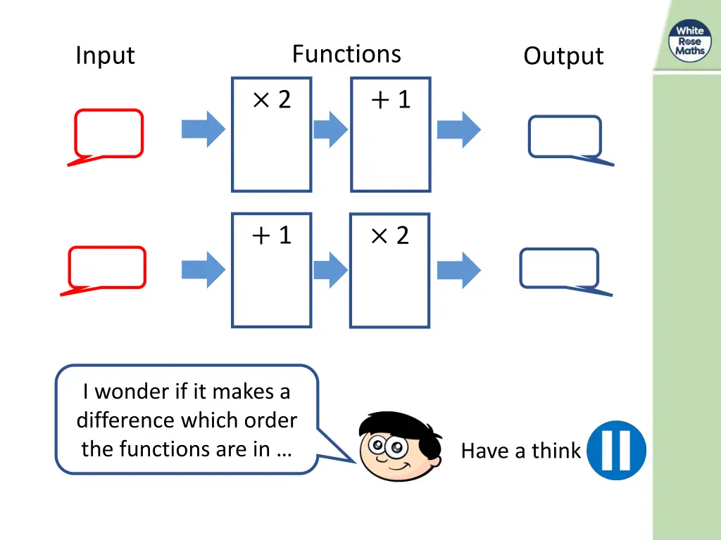 functions