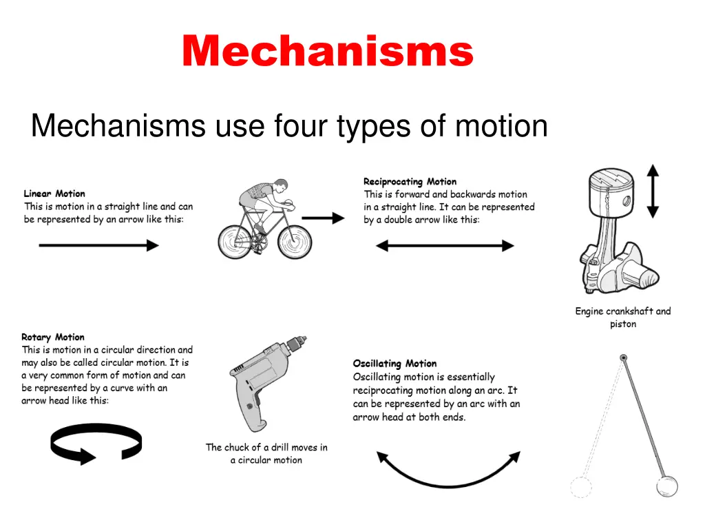 mechanisms