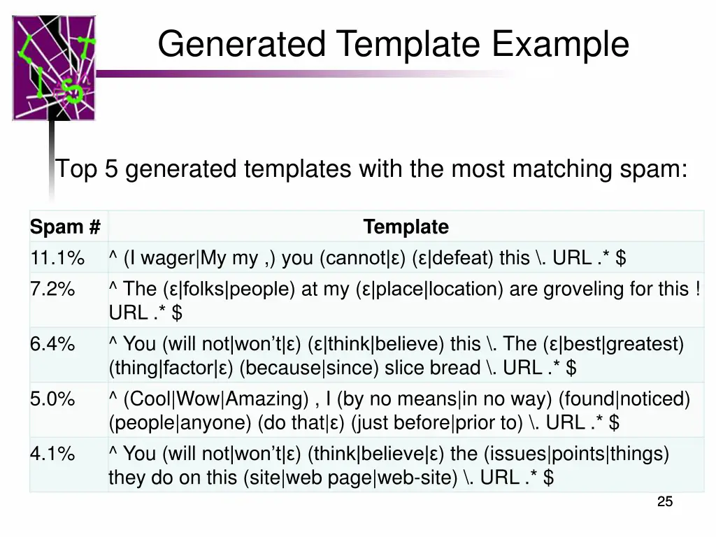 generated template example