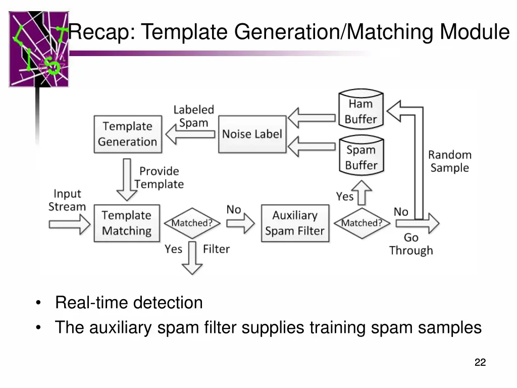 recap template generation matching module