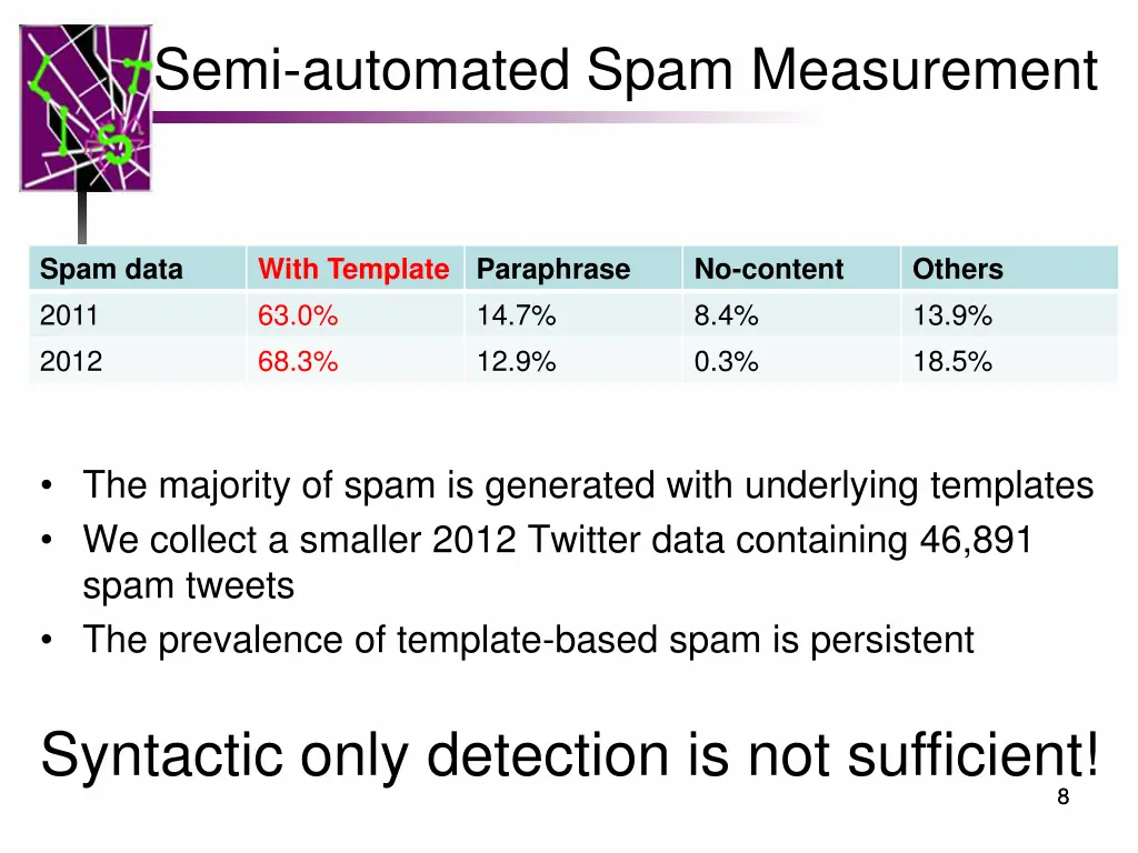 semi automated spam measurement