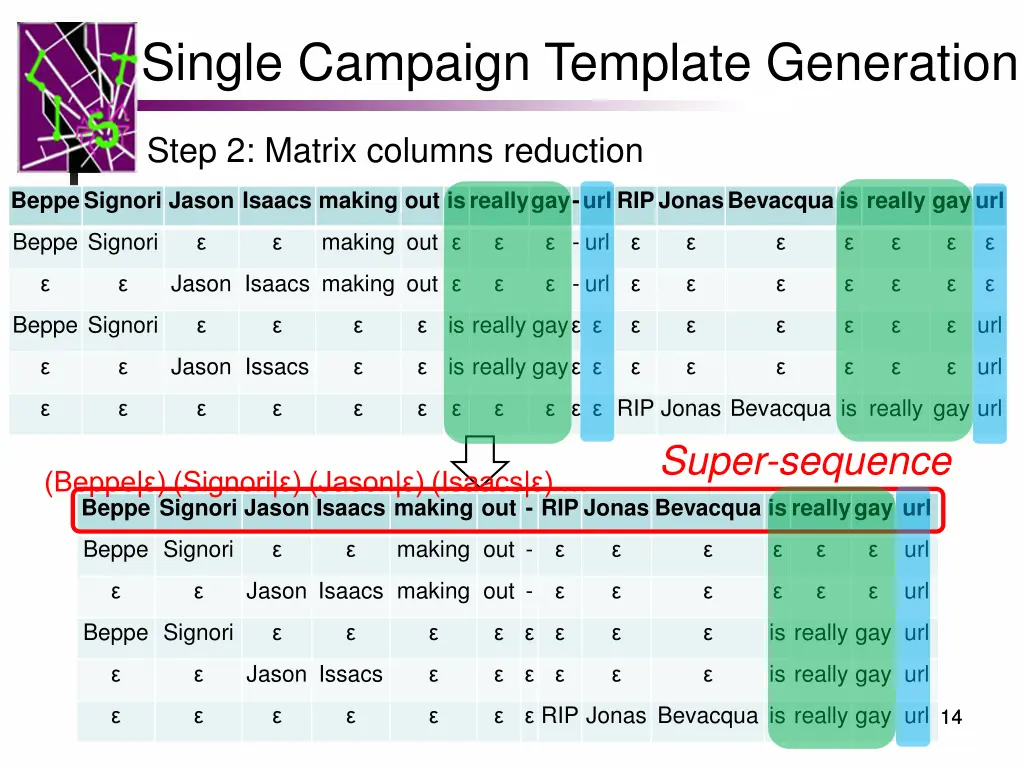 single campaign template generation 1