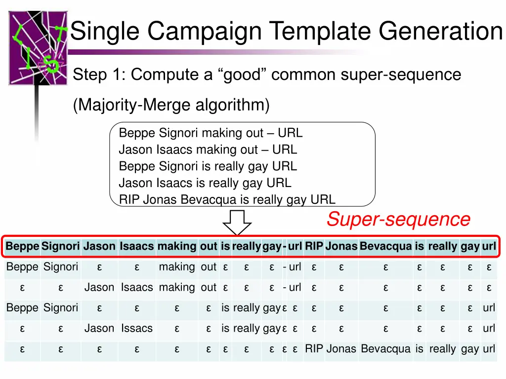 single campaign template generation