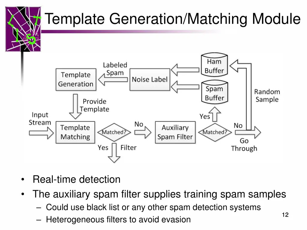 template generation matching module